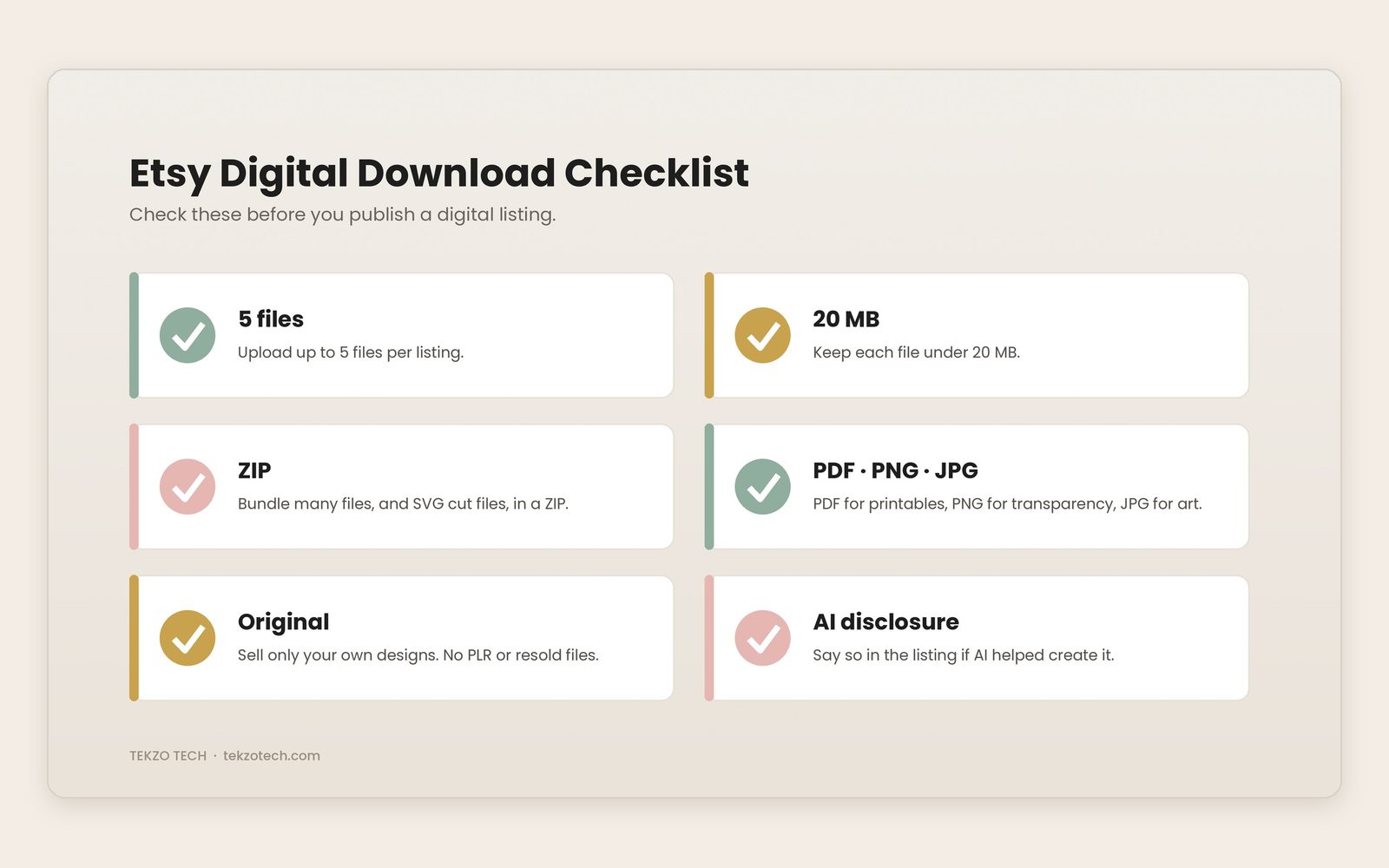 Etsy digital download checklist: up to 5 files, 20 MB per file, ZIP for bundles, PDF PNG or JPG formats, original designs and AI disclosure