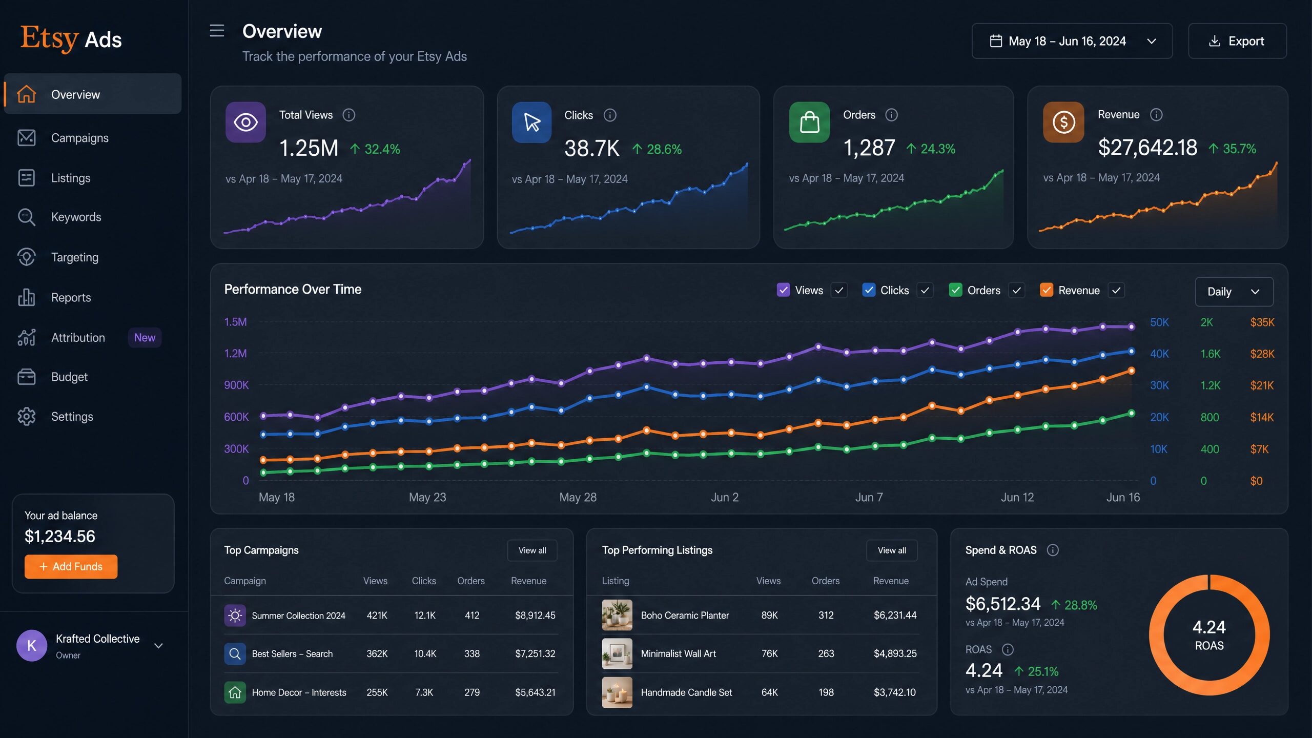 Screenshot of an Etsy Ads analytics dashboard showing performance metrics like views, clicks, orders, and revenue.
