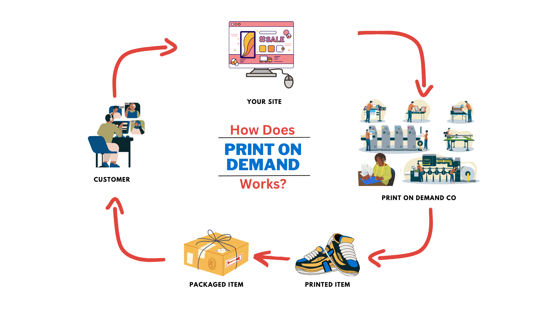 ETSY PRINT ON DEMAND
