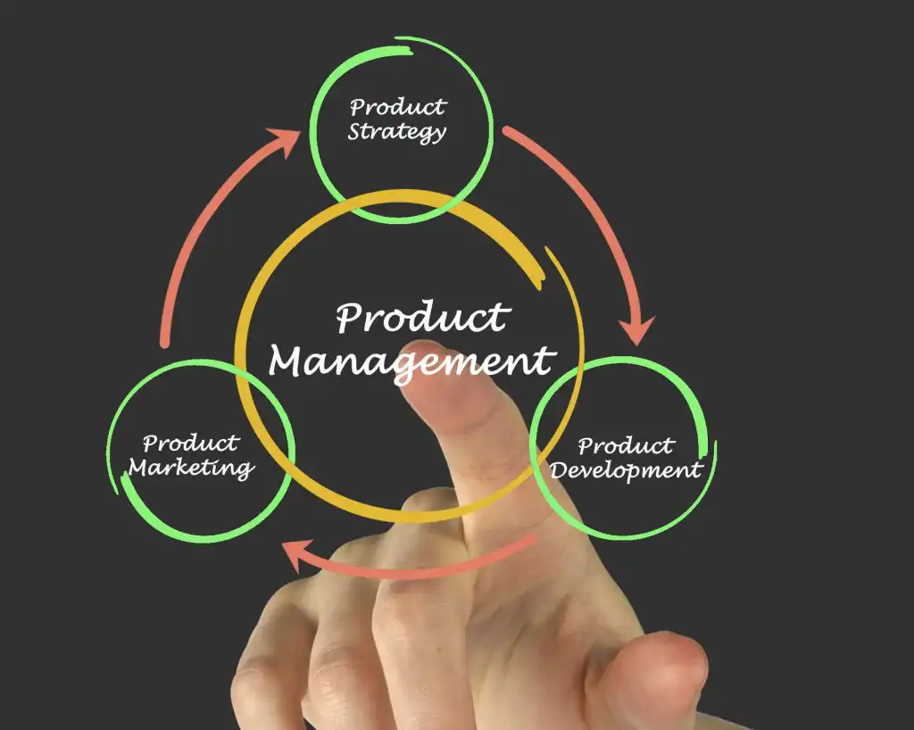 Product Launch Services | Launch & Scale Products Fast